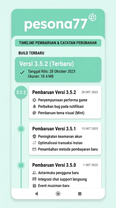 Riwayat versi pesona77 untuk pengguna Android